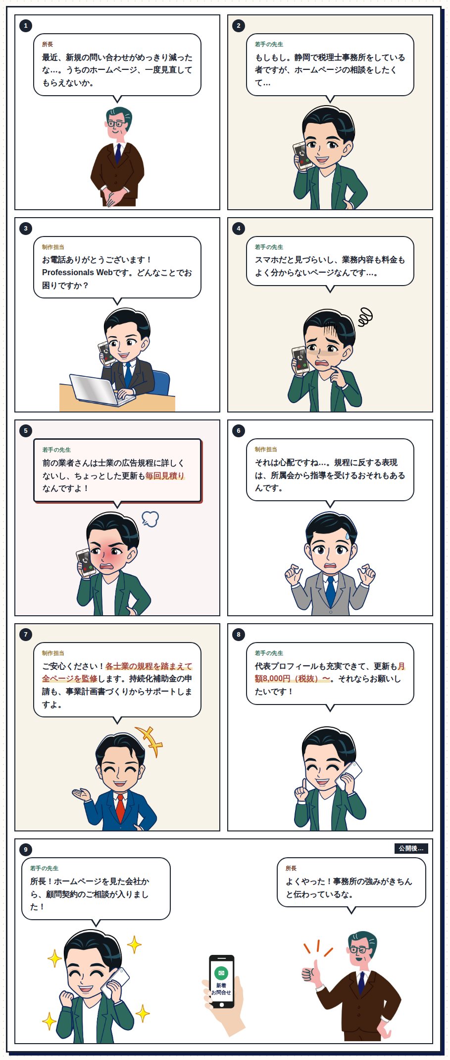 士業事務所向けホームページ制作の紹介Web漫画（9コマ）。税理士事務所の若手の先生が制作会社に電話で相談し、規程を踏まえた監修と更新プランを知って依頼、公開後に顧問契約の相談が入るまでを描いたWeb漫画